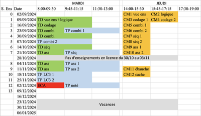 Planning global