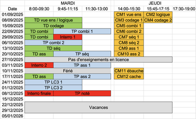 Planning global