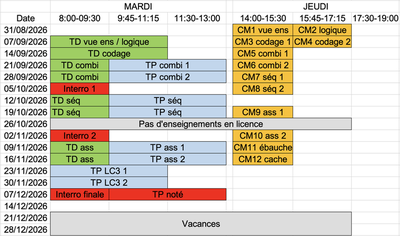 Planning global