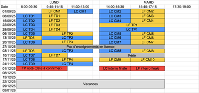 Planning global