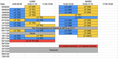 Planning global