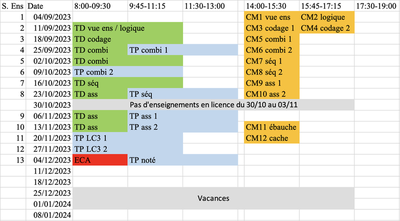 Planning global