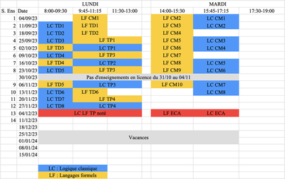 Planning global