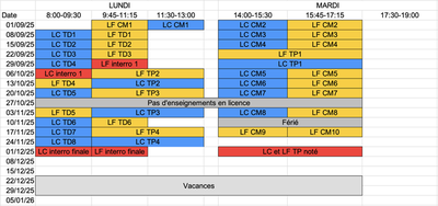 Planning global